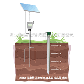 茄子视频色板APP管式剖麵水分儀TPGSQ-4