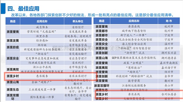 2021年度浙江省數字政府最佳應用出爐，茄子视频免费观看全資子公司——浙江森特信息獨占兩席