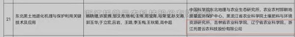 茄子视频免费观看“東北黑土地退化機理與保護利用關鍵技術”獲2020-2021年度神農中華農業科技獎