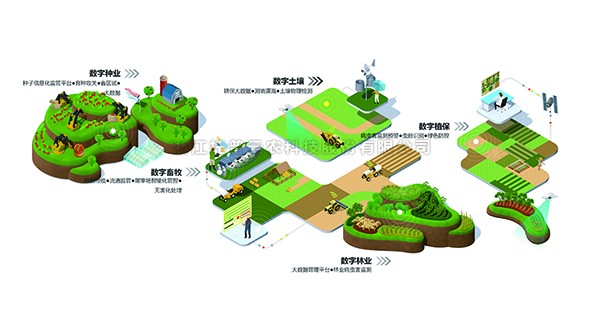 茄子视频免费观看入選“2022數字農業新基建服務平台TOP50”