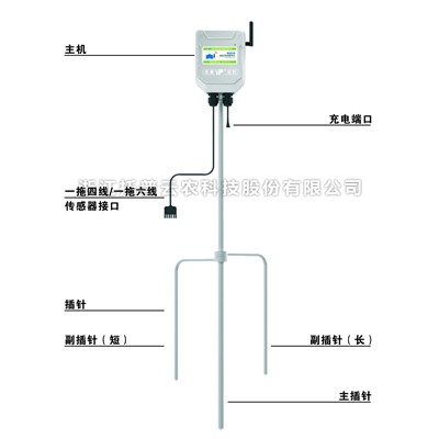 一文了解什麽是便攜式小型氣象站？