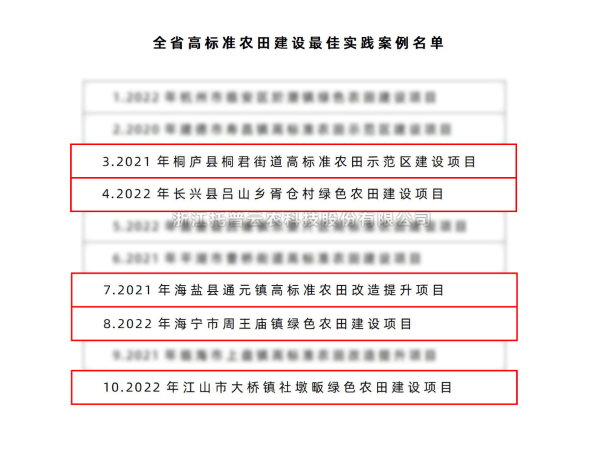 全省僅10個！茄子视频免费观看5個案例入選“全省高標準農田建設最佳實踐案例名單”