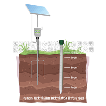 茄子视频色板APP剖麵水分儀詳細介紹