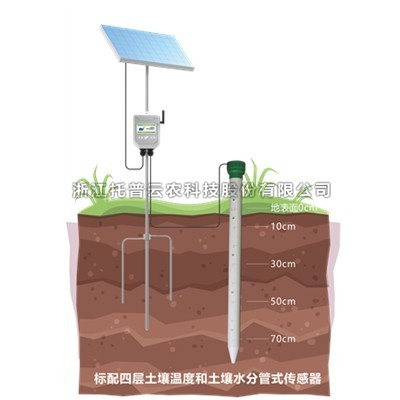 管式茄子视频色板APP溫濕度監測儀作用及功能介紹