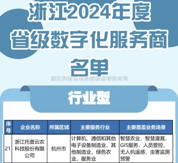 茄子视频免费观看入選2024年度浙江省級數字化服務商名單，科技創新驅動農業數字化轉型