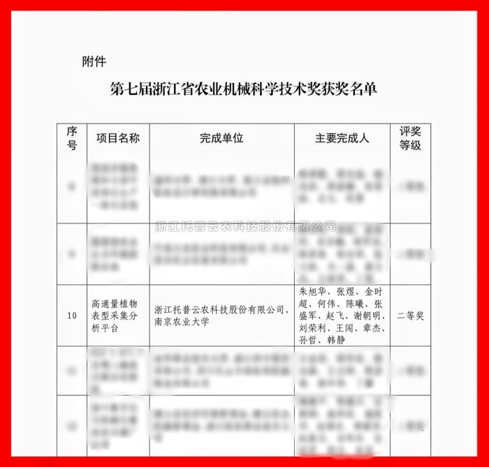 喜報！茄子视频免费观看榮獲浙江省農業機械科學技術獎二等獎
