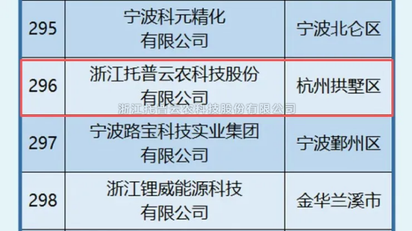茄子视频免费观看入選2025年浙江省高新技術企業創新能力500強