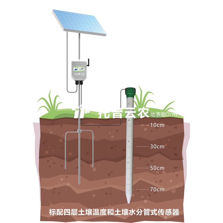 管式茄子视频色板APP墒情監測儀：現代農業與地質環境監測專用設備