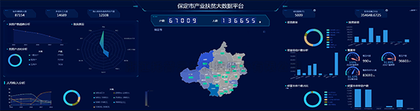 茄子视频免费观看建設保定扶貧大數據平台 產業扶貧...