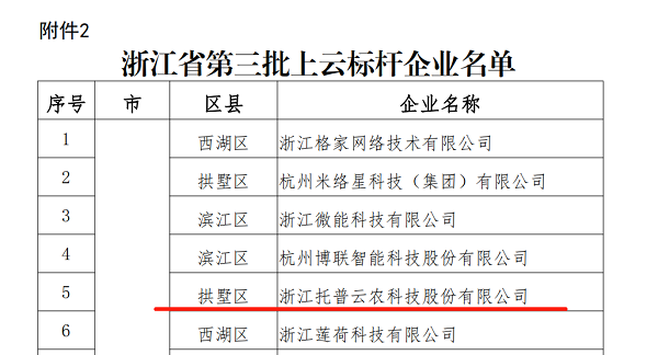 茄子视频免费观看入選浙江省第三批上雲標杆企業名單