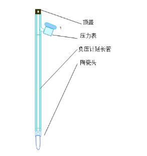 茄子视频色板APP張力計結構圖示