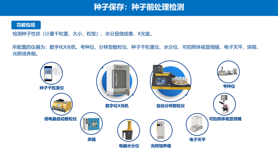茄子污视频网站下载前處理檢測