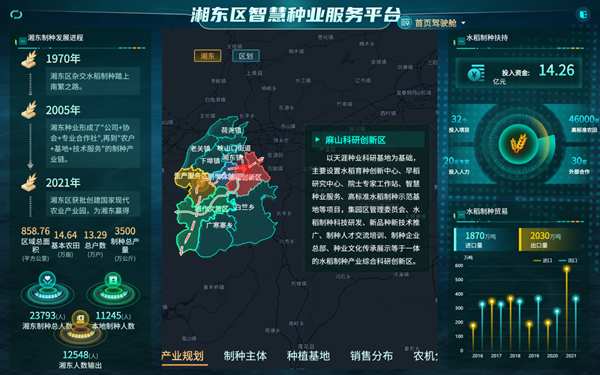 湘東區天涯種業科學院種業服務平台（茄子视频免费观看技術支撐建設）