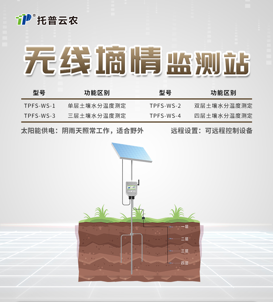 茄子视频色板APP水分監測站